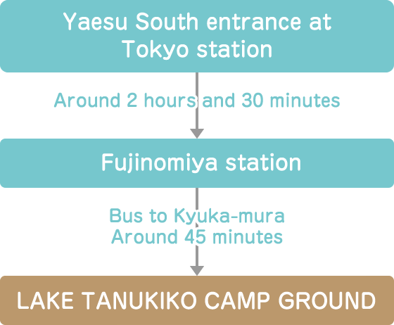 Highway bus (Yakisoba Express)