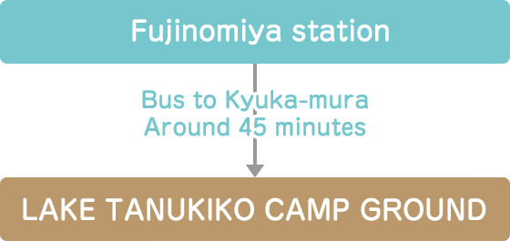 Bus on regular route (to Kyuuka-mura)